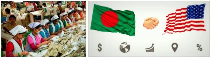 Bangladesh Trade